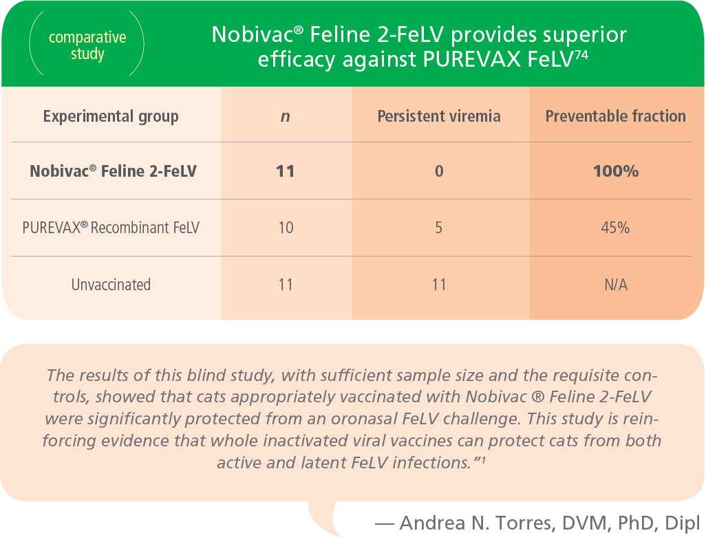 nobivac-feline-2-felv-merck-animal-health-usa