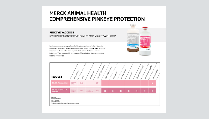 Pinkeye Product Bulletin