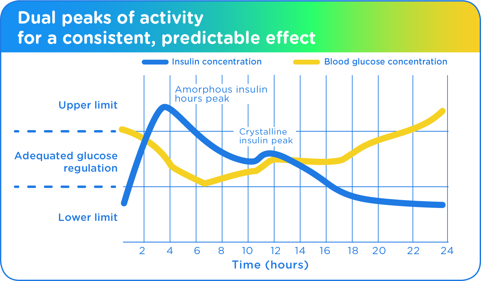 about-vetsulin-merck-animal-health-usa