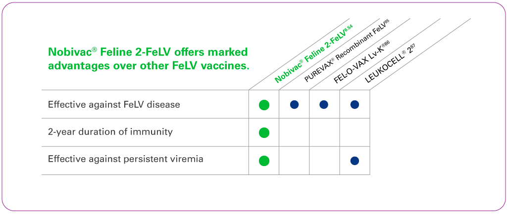 leukocell vaccine