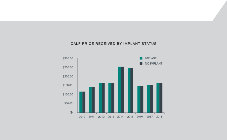 Myth Sale Chart