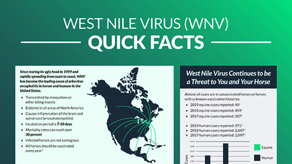 West Nile Virus (WNV) Quick Facts