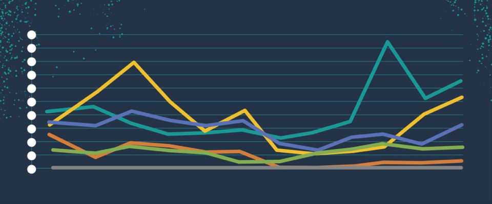 reports graph