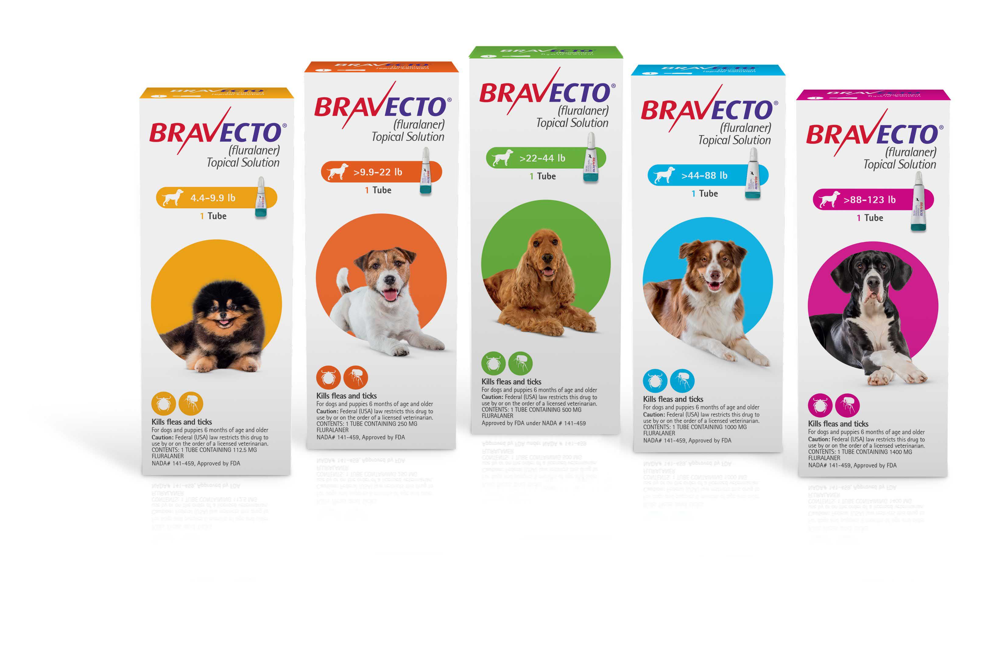 Merck Animal Health Bravecto Rebate