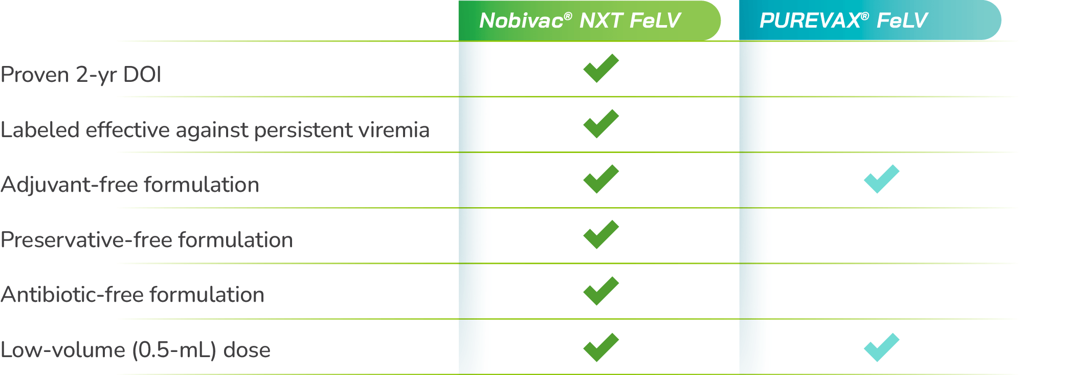 nobivac-nxt-felv-merck-animal-health-usa