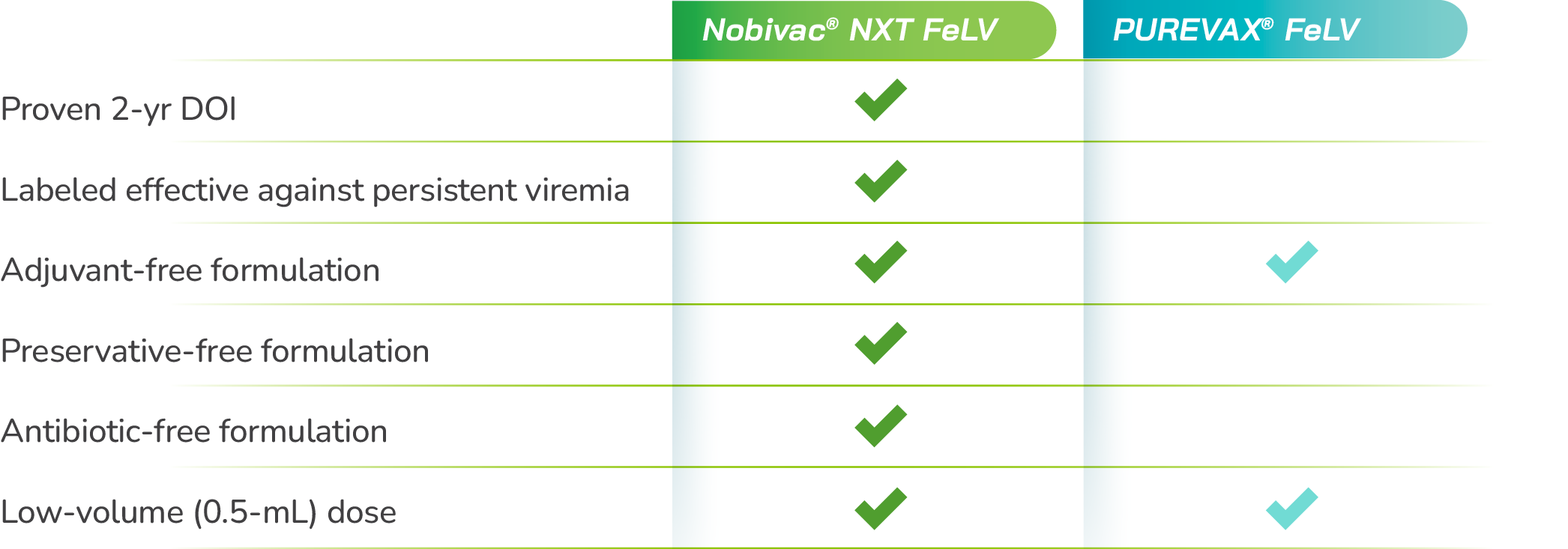 nobivac-nxt-felv-merck-animal-health-usa