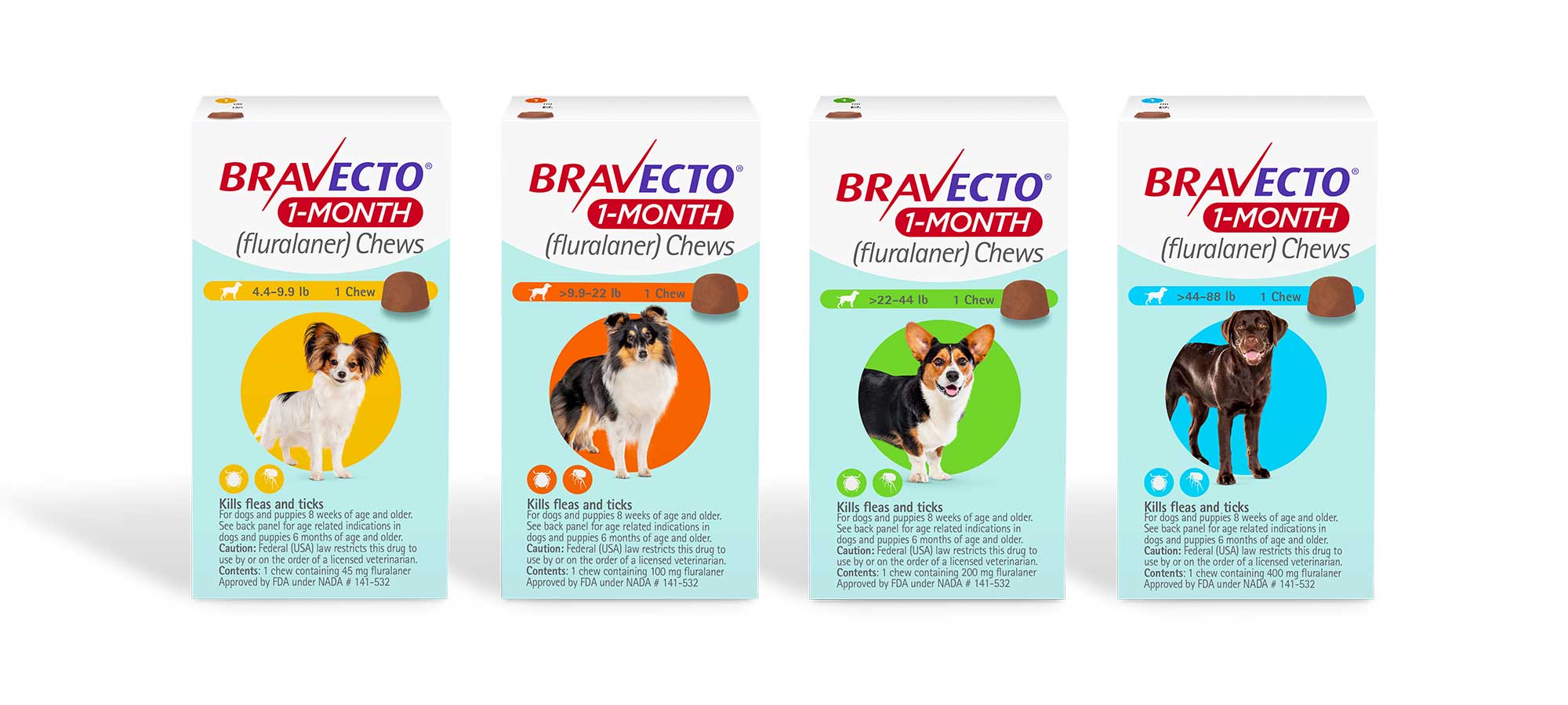 BRAVECTO (fluralaner topical solution) Flea and Tick Topical Solution for Dogs
