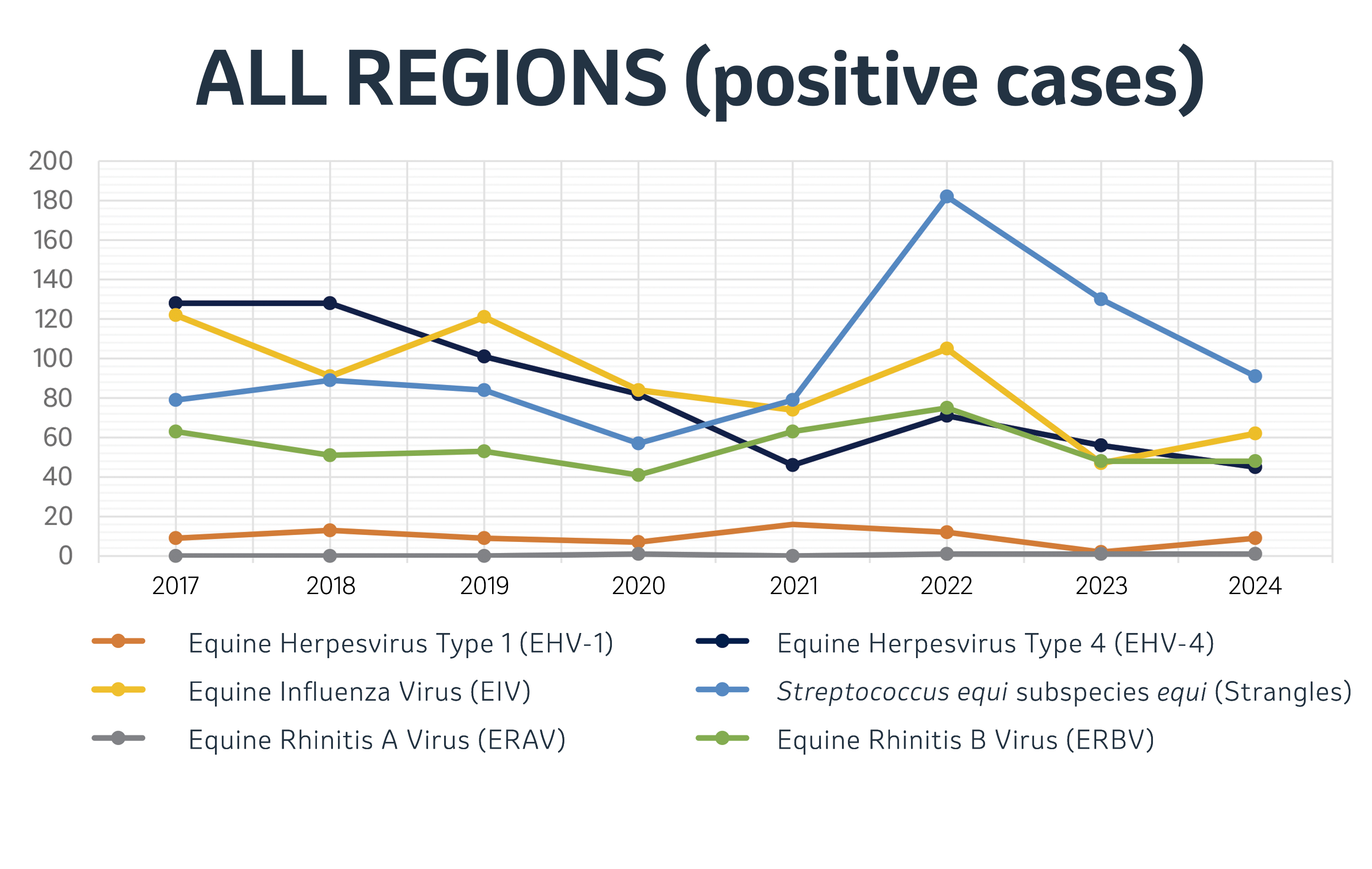 positive cases reported in 2024
