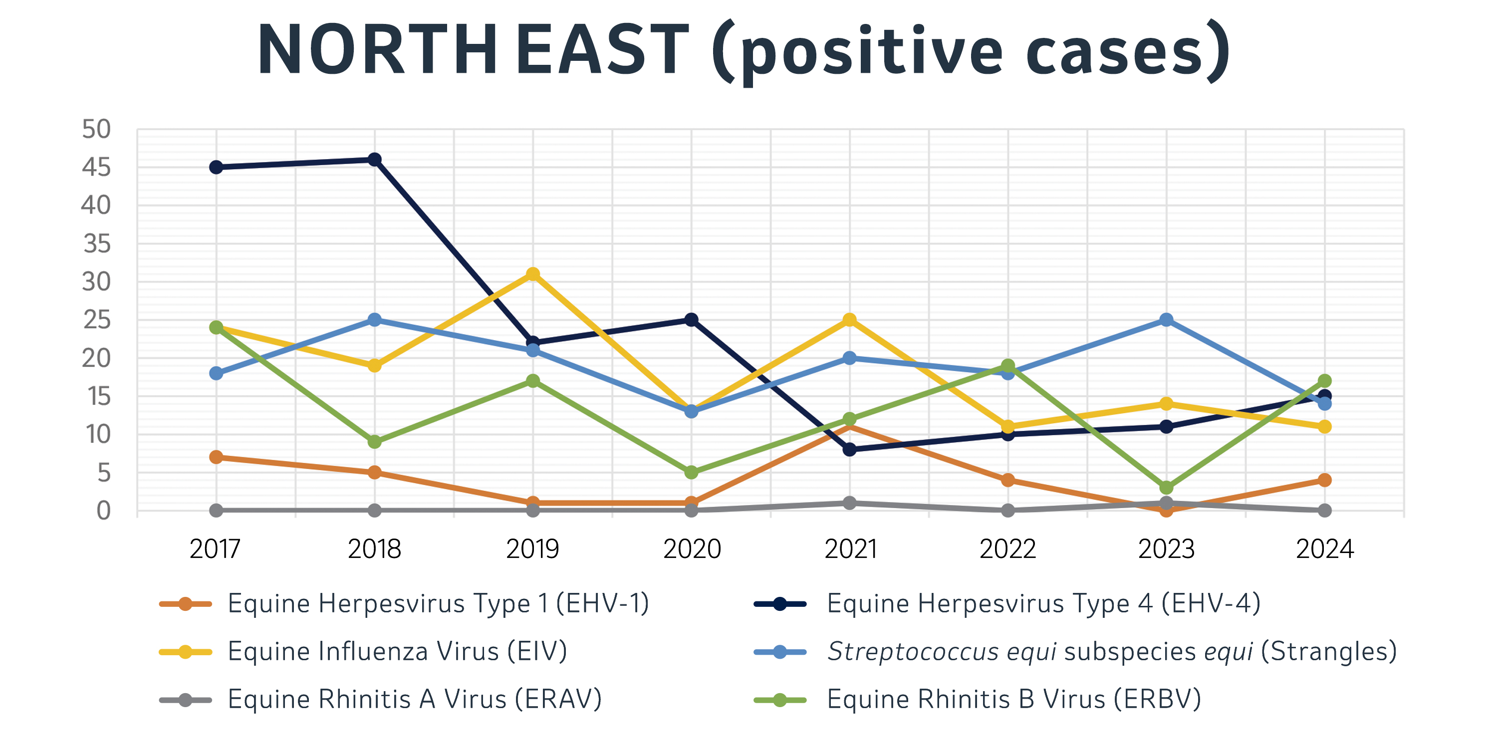 positive cases reported in 2024