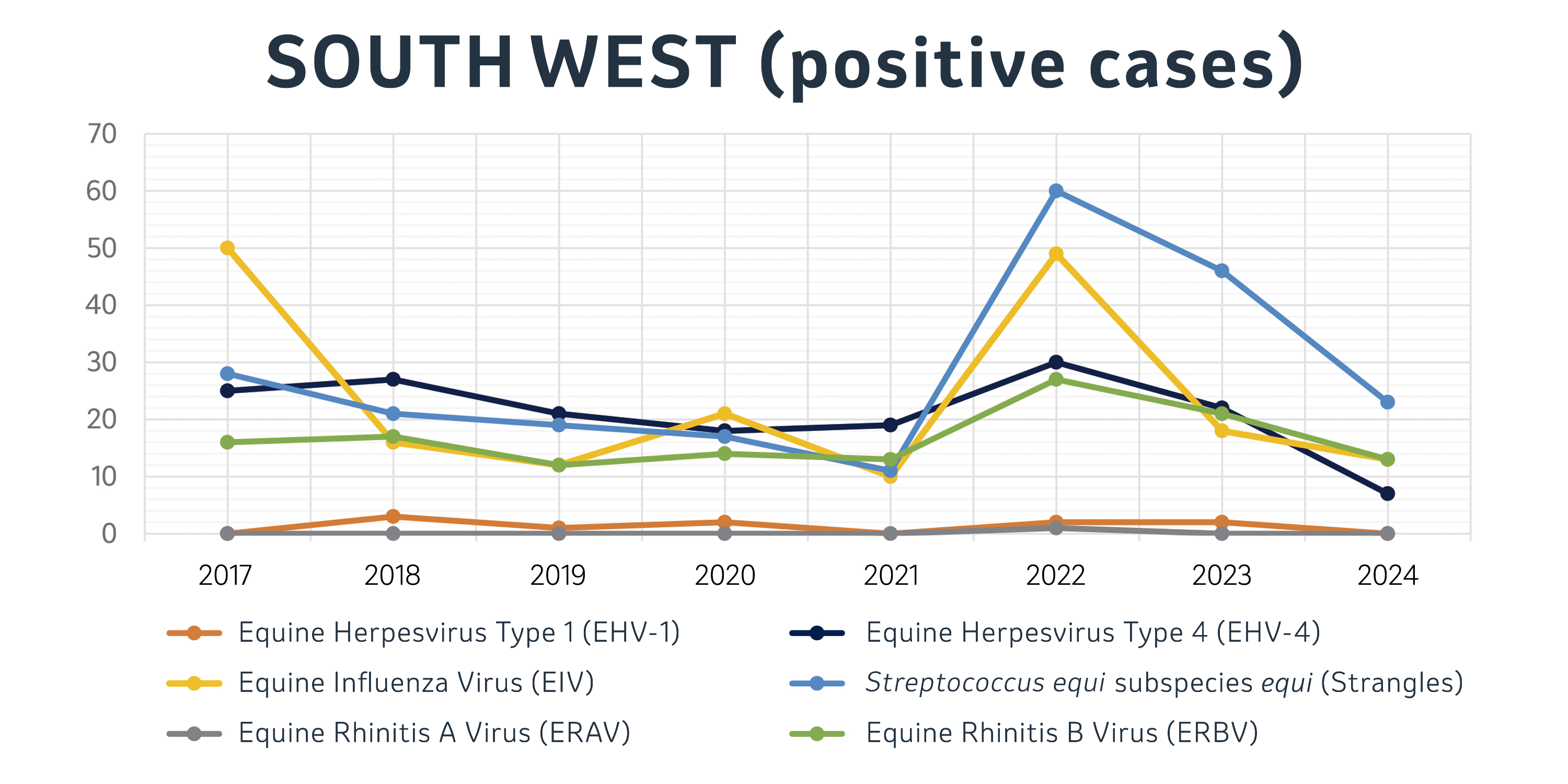 positive cases reported in 2024
