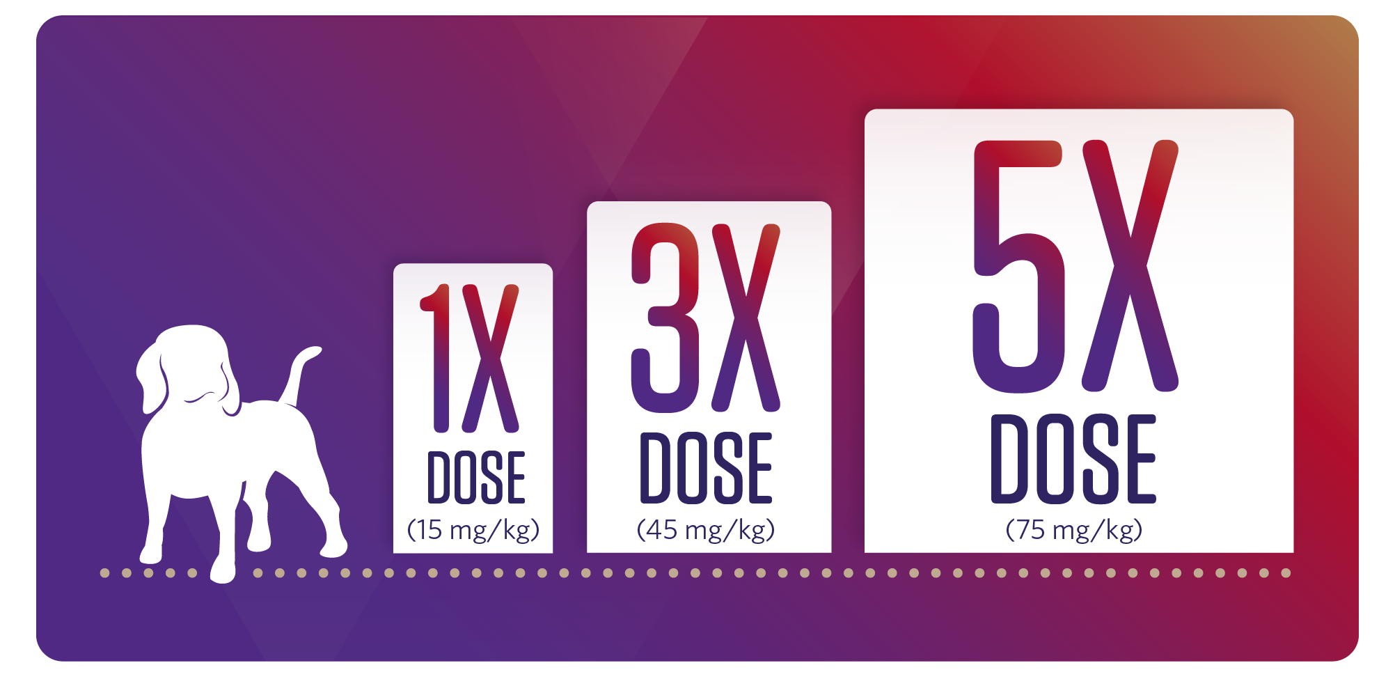 Dosage Chart dogs